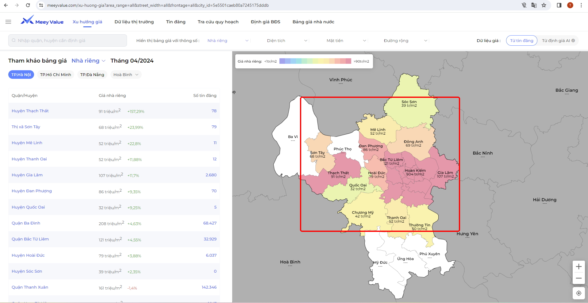 Giá trung bình dựa trên dữ liệu tin đăng
