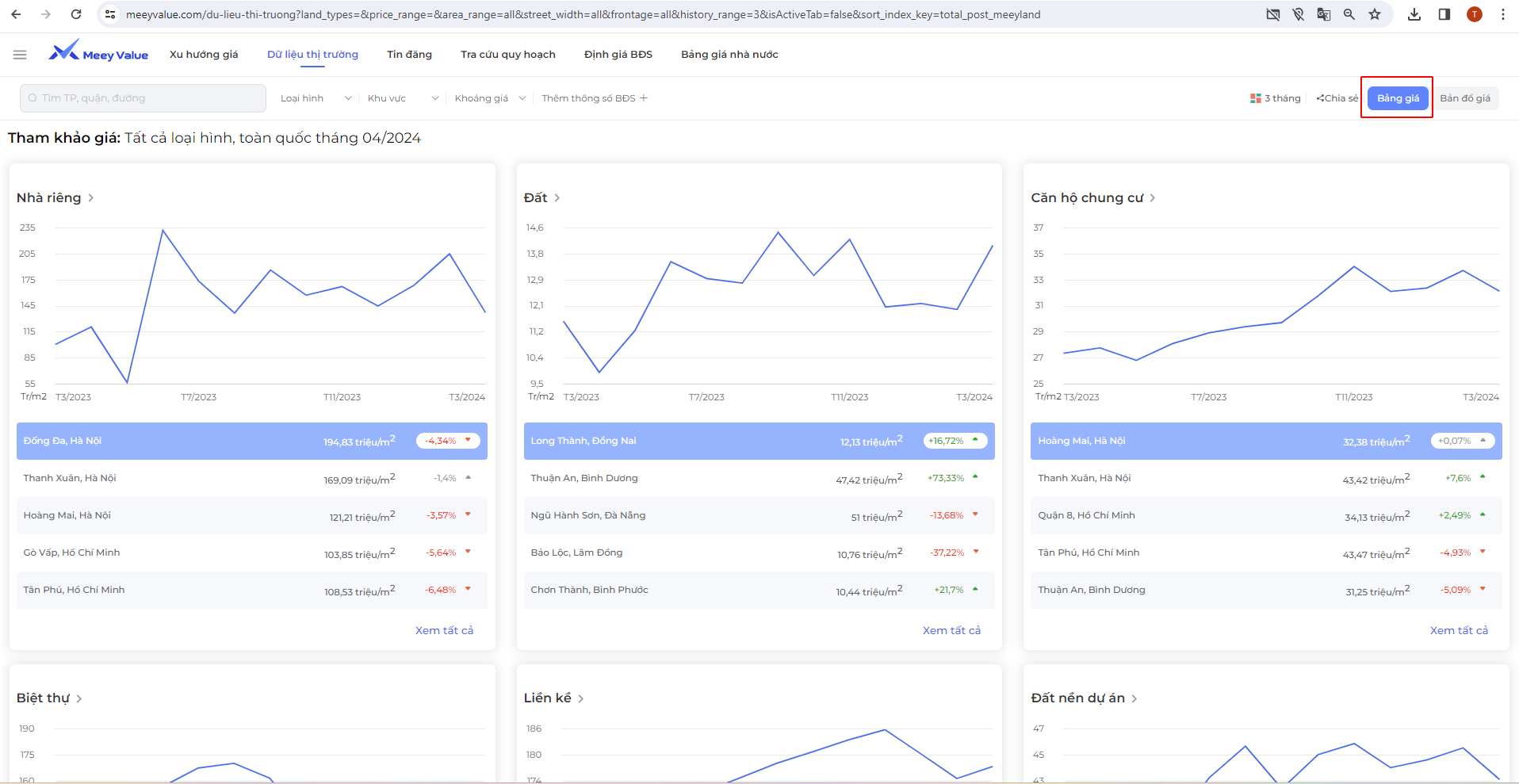 Giao diện khi người dùng chọn bảng giá cho tất cả tại trường lọc