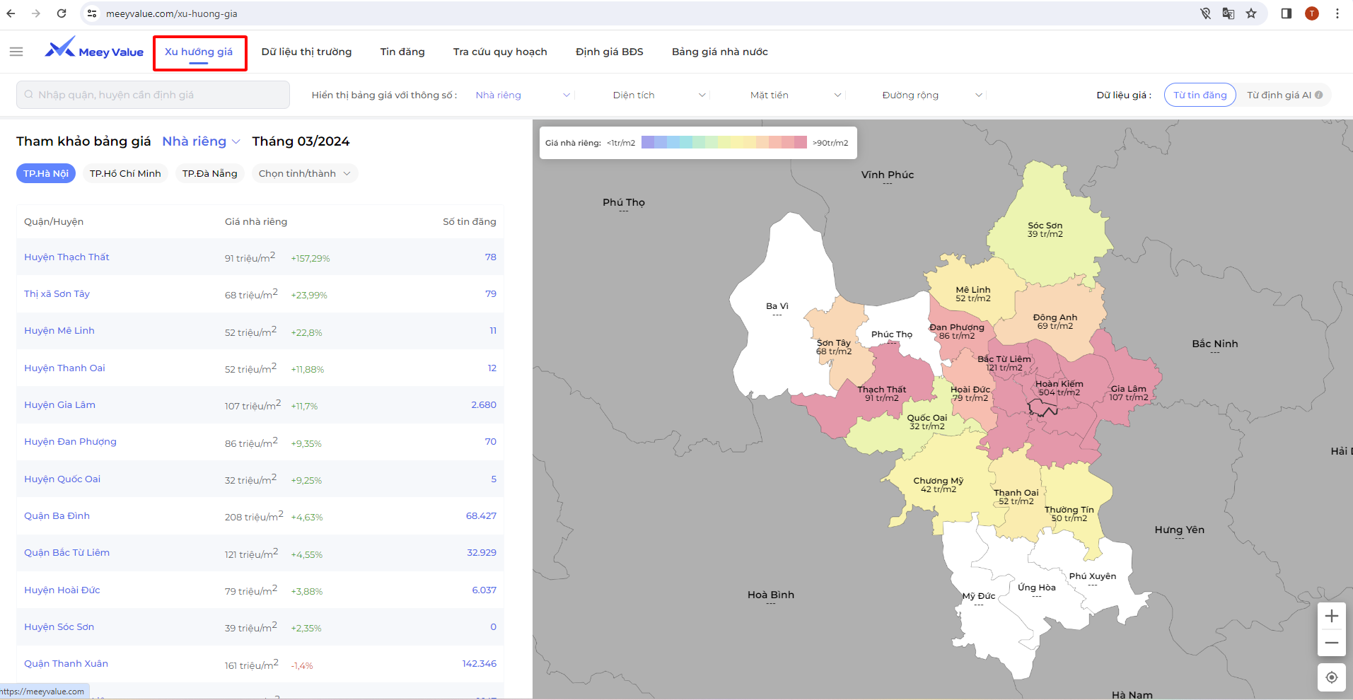 Tính năng xu hướng giá trên trang chủ