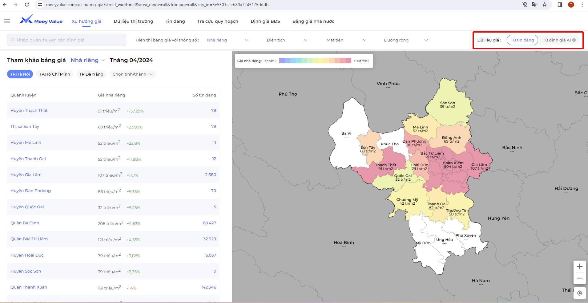 Chọn loại dữ liệu giá