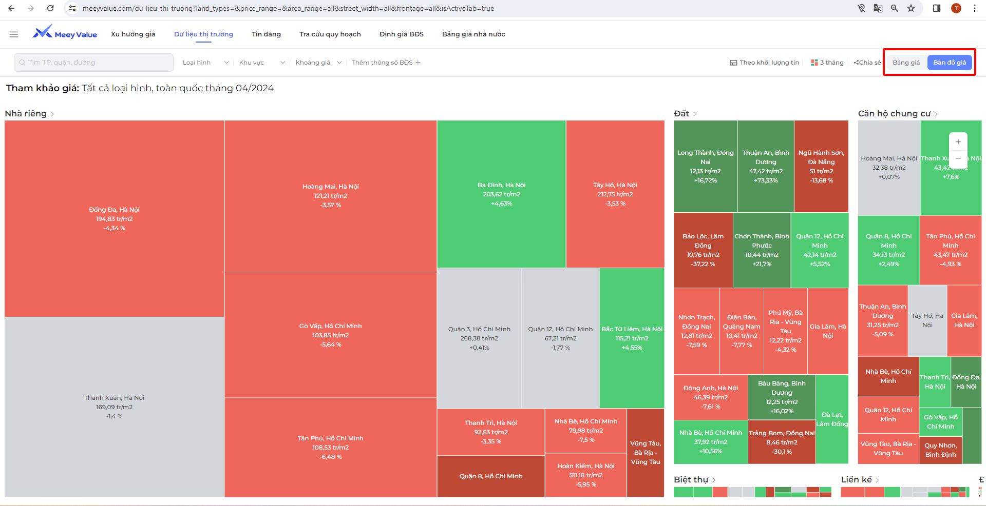 Chế độ hiển thị dữ liệu theo bản đồ giá