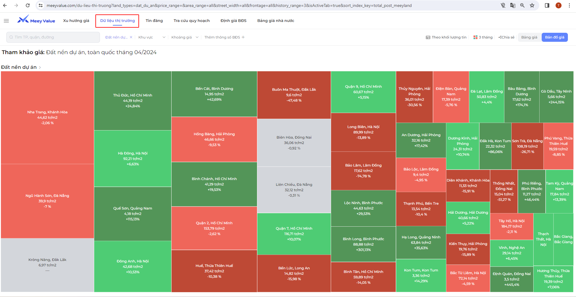 Tính năng dữ liệu thị trường